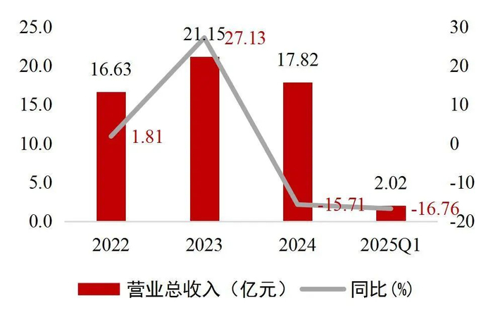 资料来源：wind，山西证券研究所