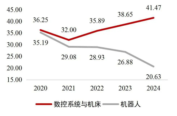 资料来源：wind，山西证券研究所