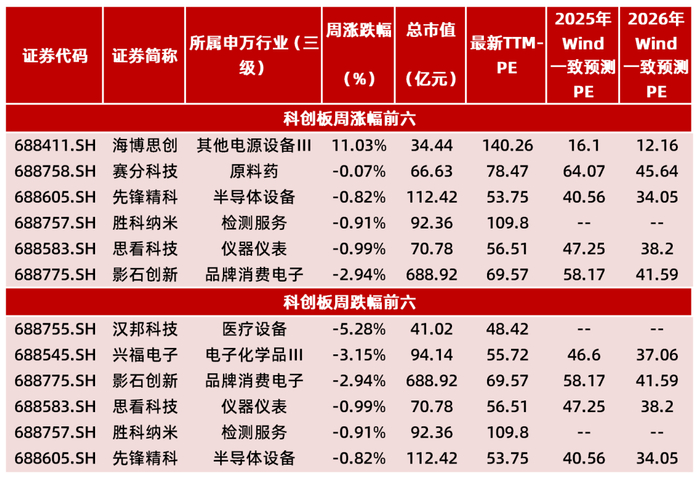 资料来源：Wind，山西证券研究所