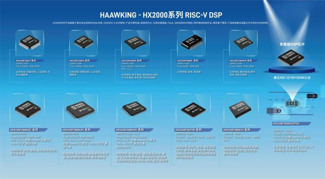 Haawking-HX2000系列 RISC-V DSP 企业供图