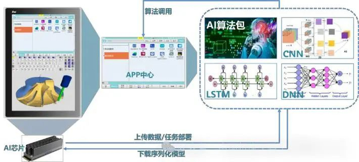 资料来源：中国机床工具工业协会微信公众号，山西证券研究所