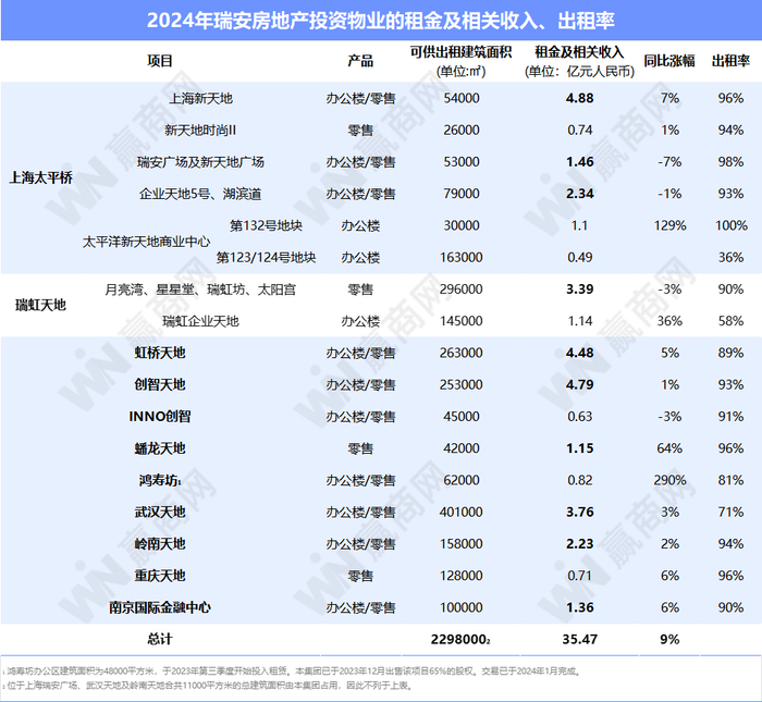 数据来源：企业财报