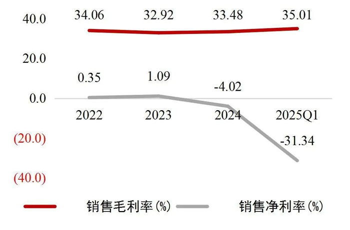 资料来源：wind，山西证券研究所
