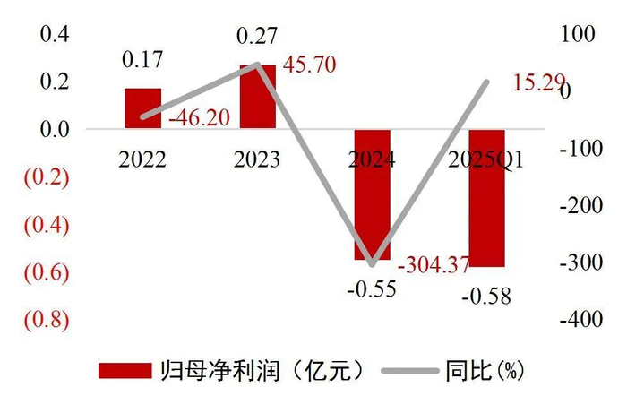 资料来源：wind，山西证券研究所