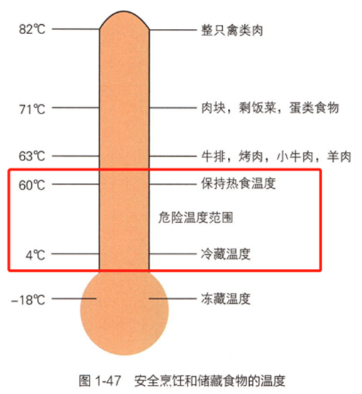 图源《中国居民膳食指南 2022版》,侵删