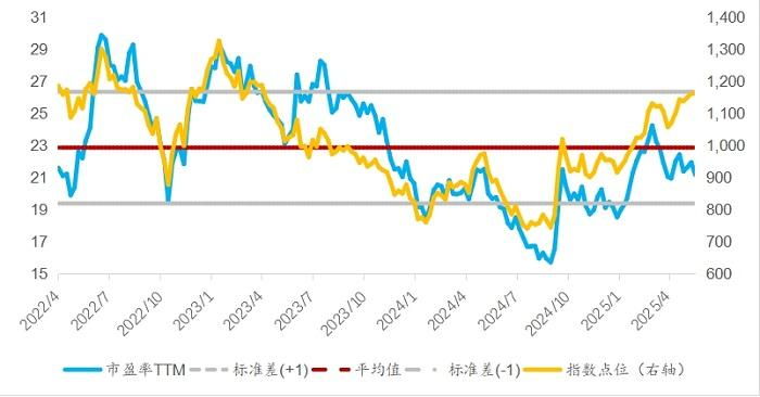 数据来源：Wind；截至2025年5月31日