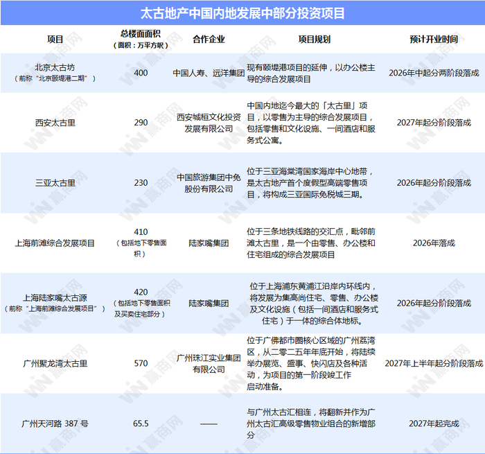 数据来源：企业财报