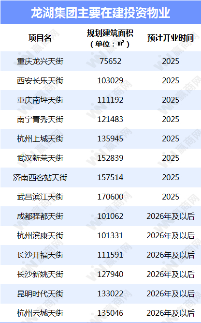 数据来源：企业财报