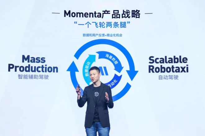 ▲Momenta数据飞轮（图源：Momenta）