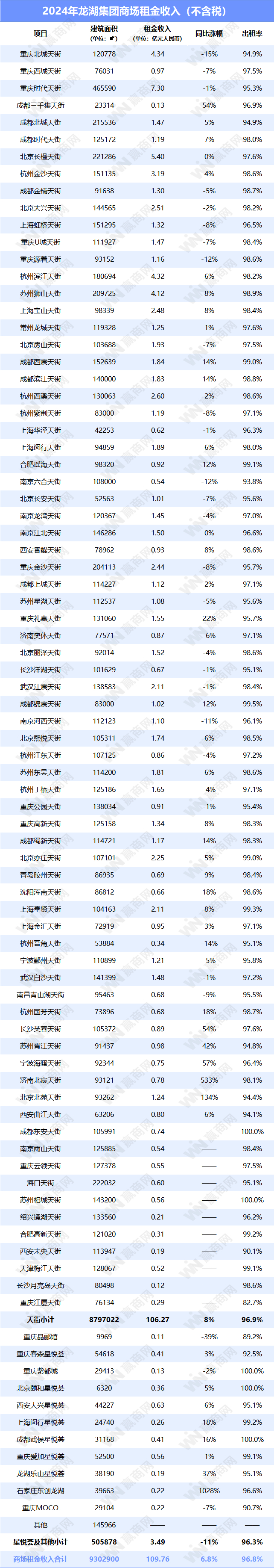数据来源：企业财报