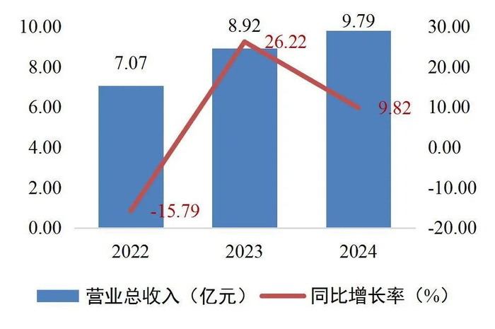 资料来源：wind，山西证券研究所