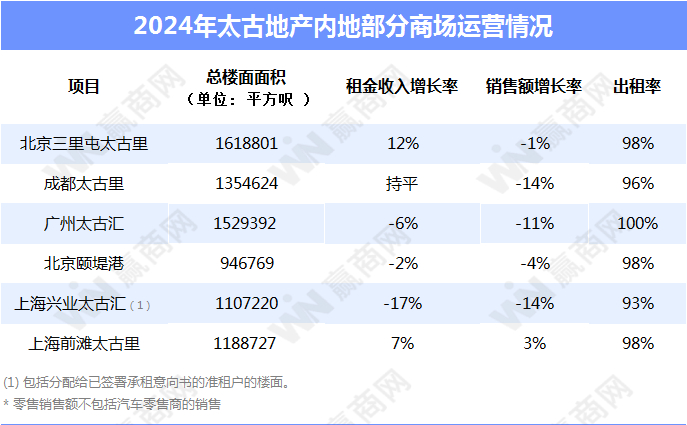数据来源：企业财报