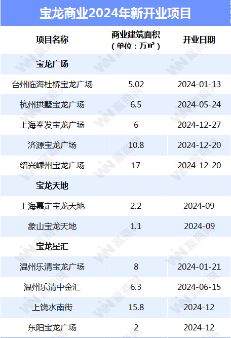 数据来源：企业财报