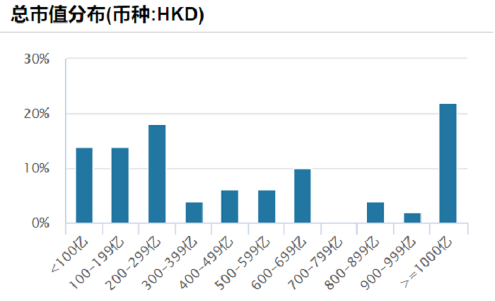 数据来源：Wind，截至2025年6月16日
