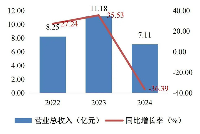 资料来源：wind，山西证券研究所