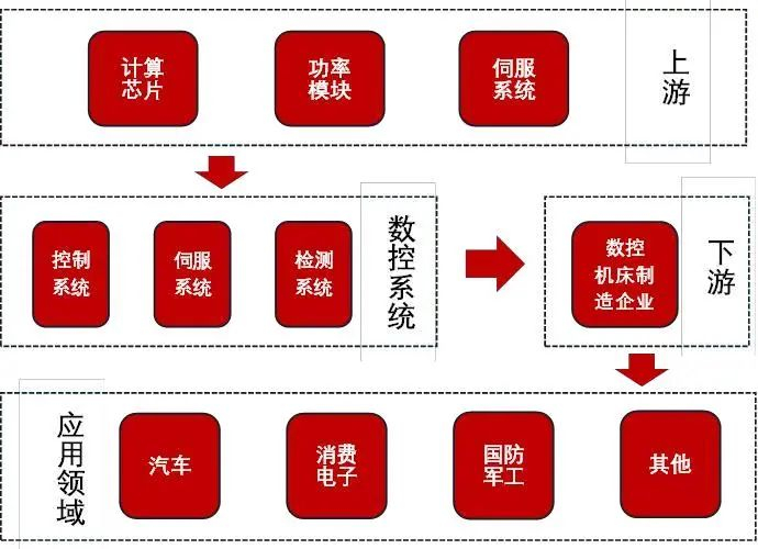 资料来源：华中数控定增募集说明书2024-04-11，山西证券研究所