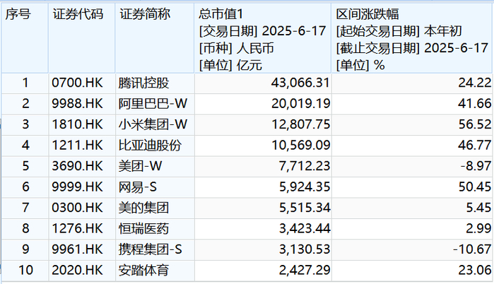 （图片来源：Wind）
