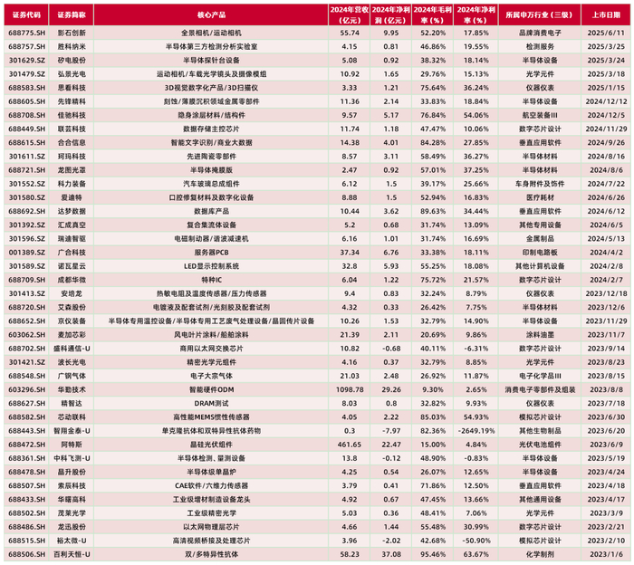 资料来源：Wind，山西证券研究所