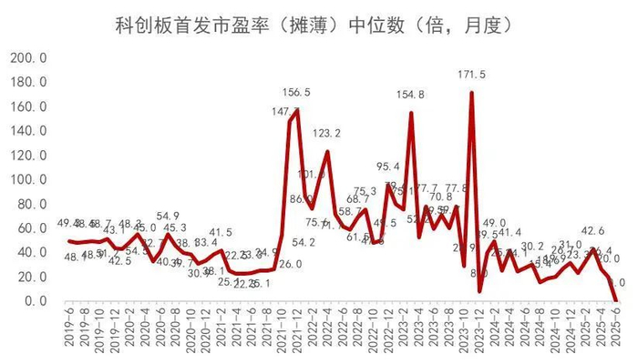 资料来源：Wind，山西证券研究所