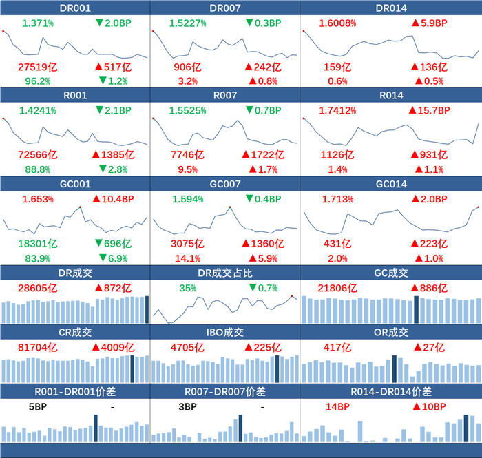 来源：全国银行间同业拆借中心