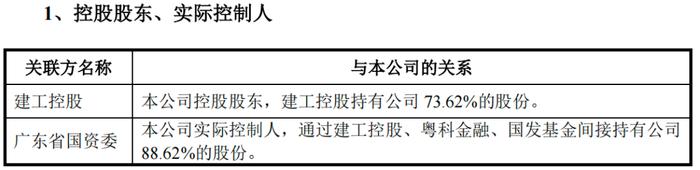 图 / 广东建科招股书