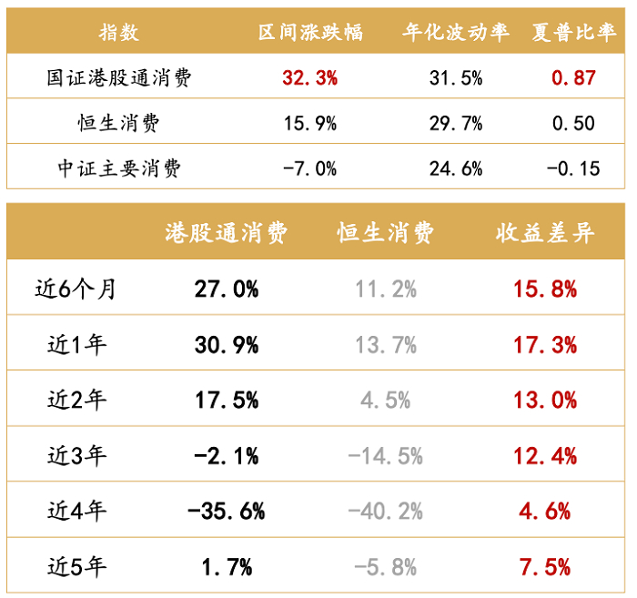 数据来源：Wind。截至2025年5月31日，指数过往业绩不预示未来表现
