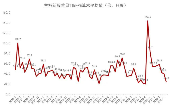 资料来源：Wind，山西证券研究所