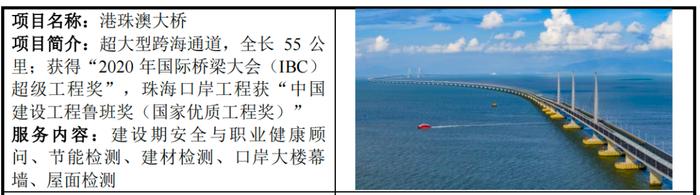 图 / 广东建科招股书