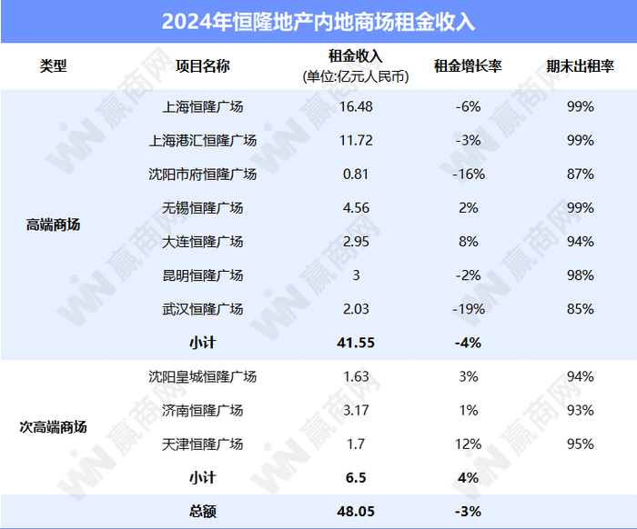 数据来源：企业财报