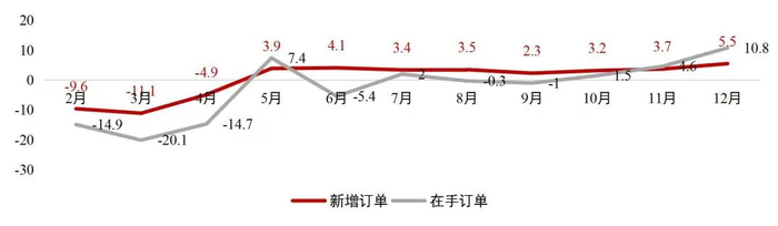 资料来源：中国机床工具工业协会官网，山西证券研究所