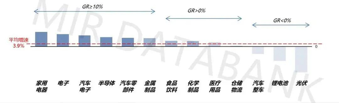 资料来源：MIR睿工业微信公众号、MIR DATABANK，山西证券研究所