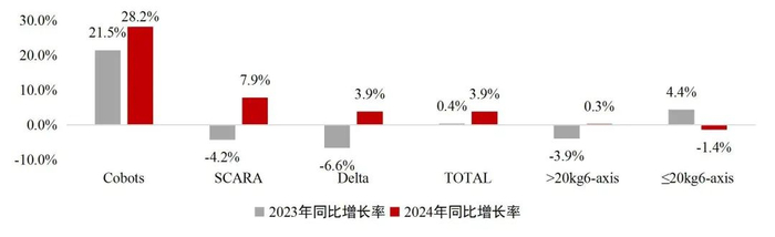 资料来源：MIR睿工业微信公众号、MIR DATABANK，山西证券研究所