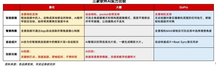 (图源/华安证券)