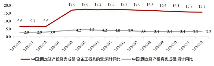 资料来源：wind，国家统计局，山西证券研究所