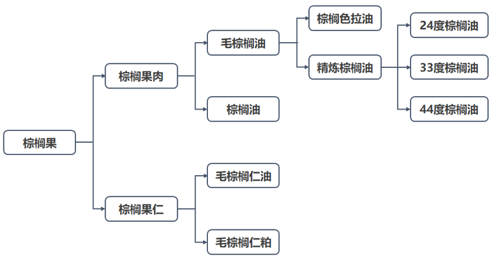 来源：文华财经