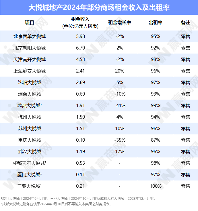 数据来源：企业财报