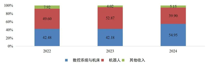 资料来源：wind，山西证券研究所