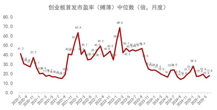 资料来源：Wind，山西证券研究所