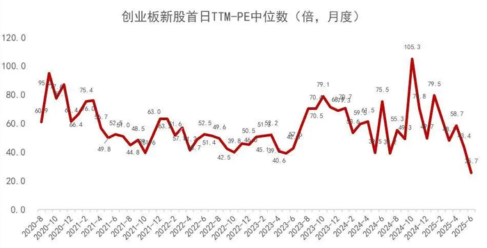 资料来源：Wind，山西证券研究所