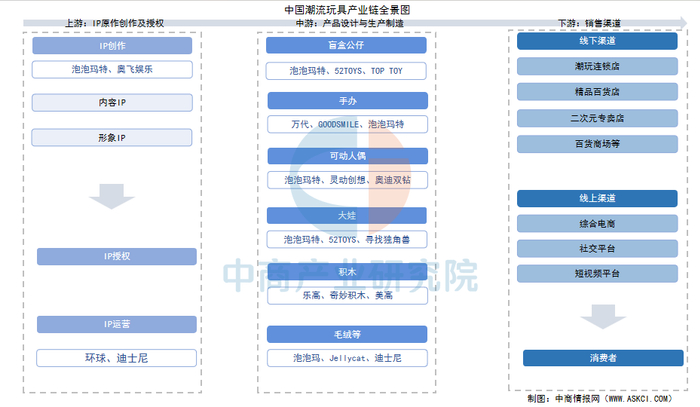 资料来源：中商产业研究院整理