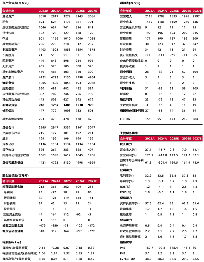 资料来源：最闻，山西证券研究所