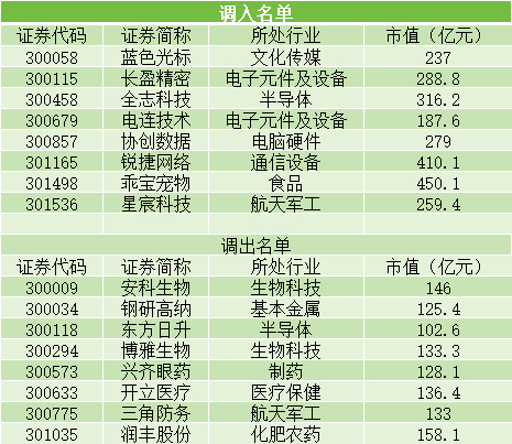 数据来源：Wind（统计时间：6月16日收盘）
