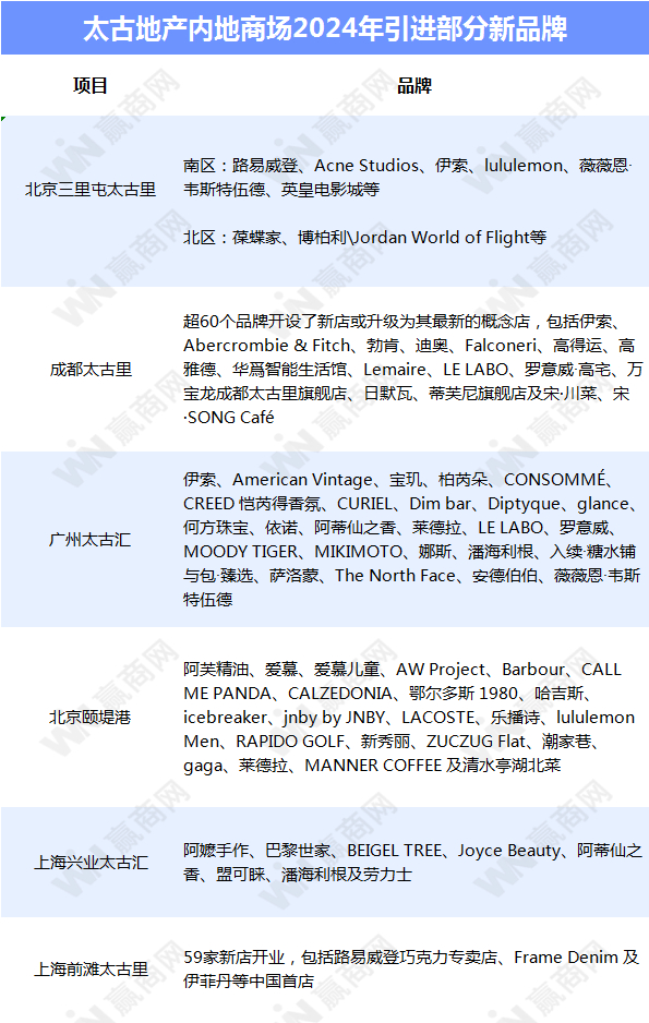 资料来源：企业财报