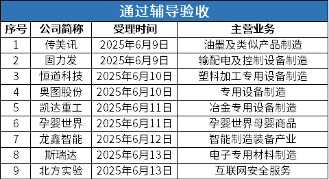数据来源：公开信息；图表制作：洞察IPO
