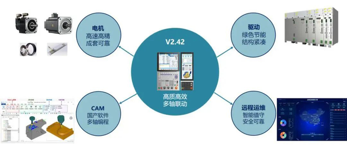资料来源：华中数控微信公众号，山西证券研究所