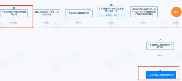 图 / 天眼查