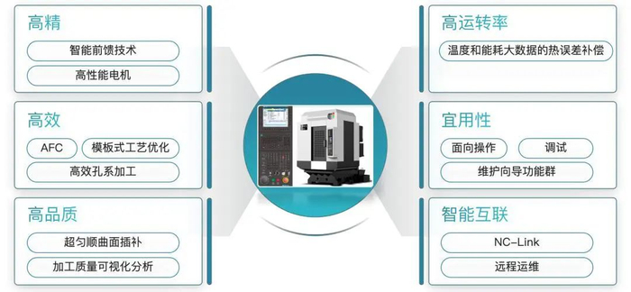 资料来源：华中数控微信公众号，山西证券研究所