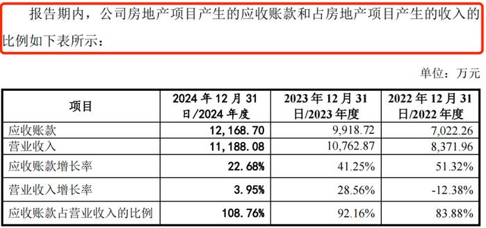图 / 广东建科招股书