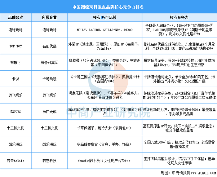 资料来源：中商产业研究院整理