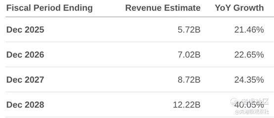 来源：SeekingAlpha.com